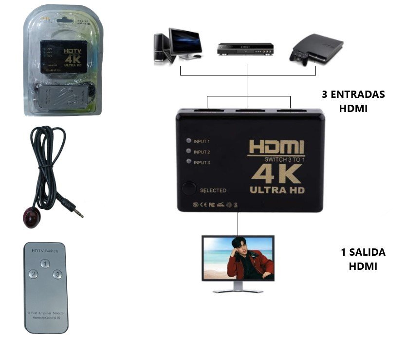 SWITCH SELECTOR HDMI 4K 3X1 C/CONTROL ADP-48008